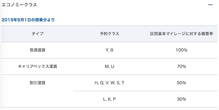 エアチャイナ マイル積算率