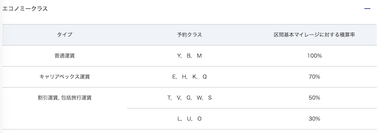 LOT ANAマイル付与条件