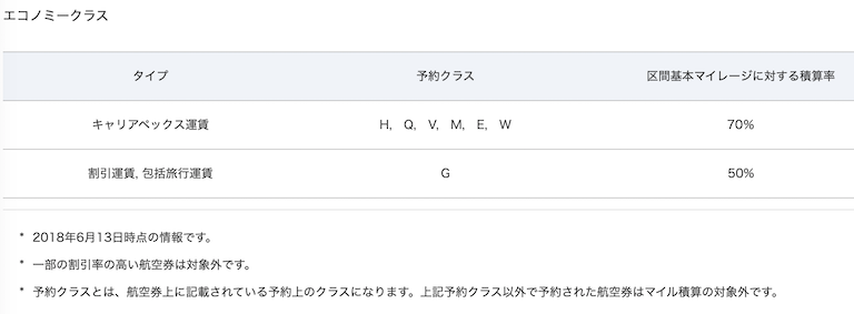ANA SASマイル付与条件